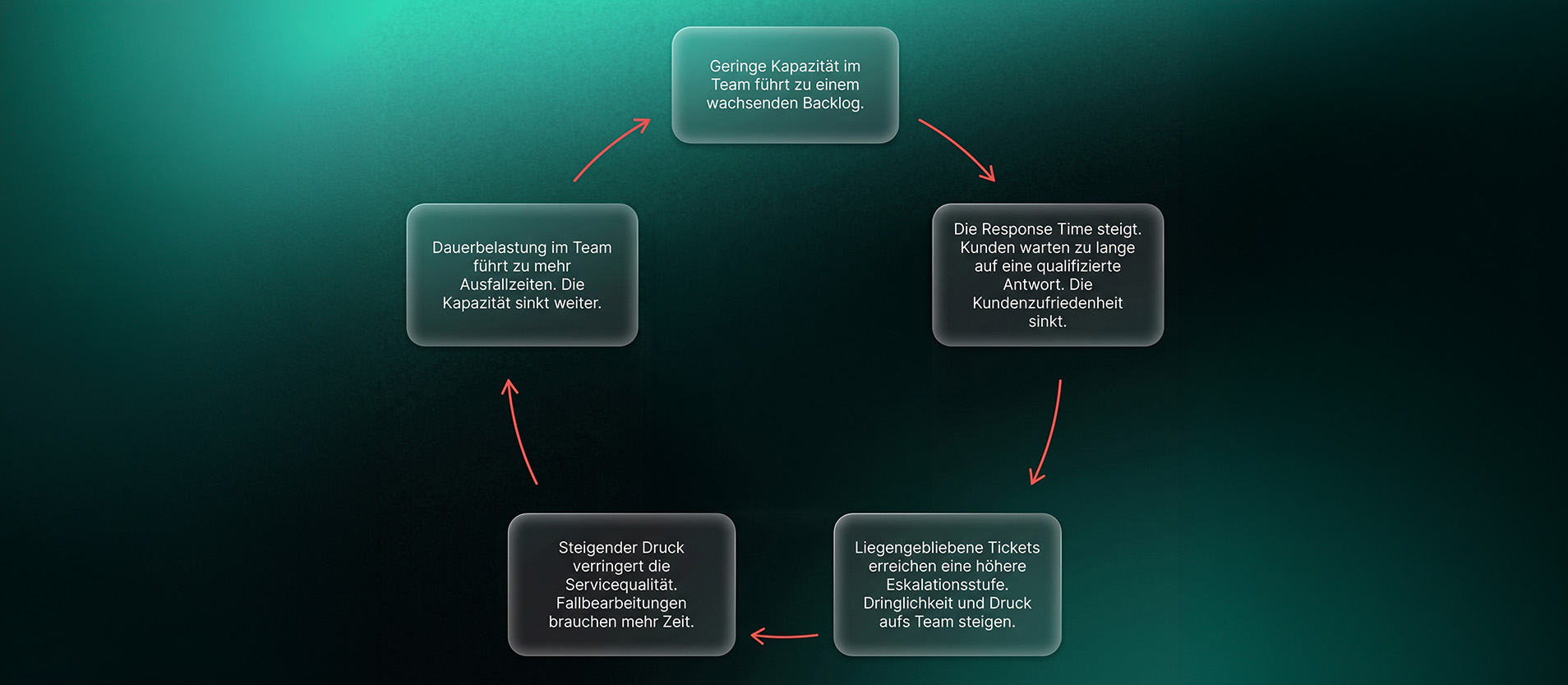 teufelskreis