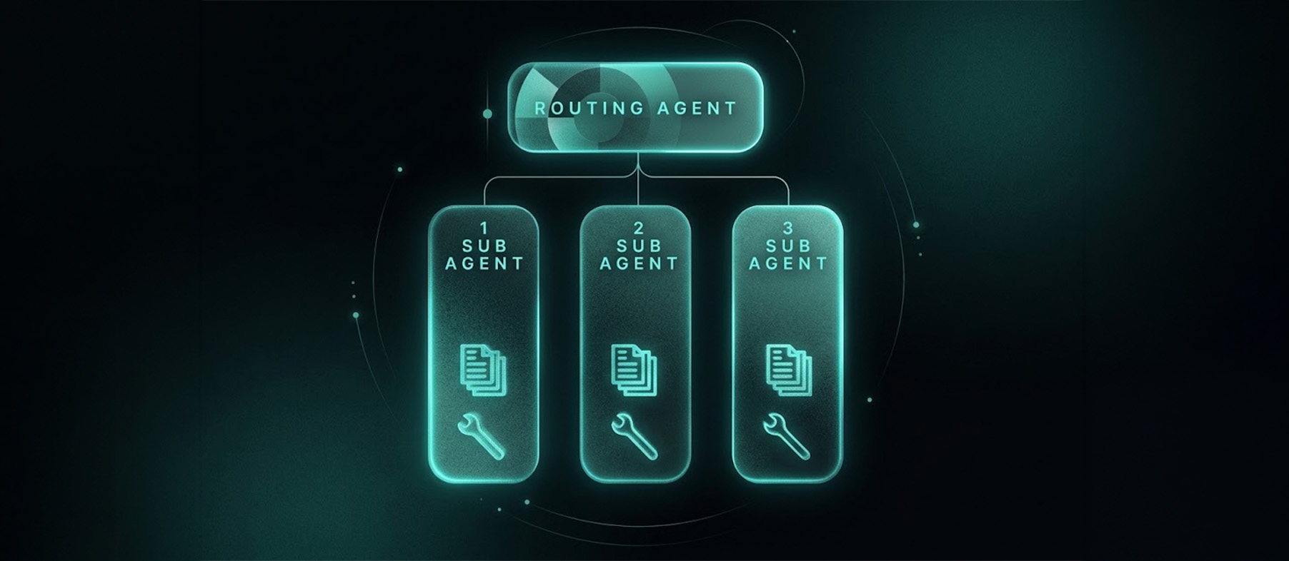 agentic